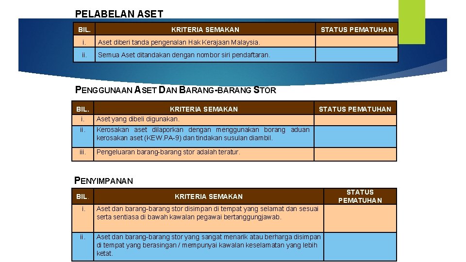 PELABELAN ASET BIL. KRITERIA SEMAKAN i. Aset diberi tanda pengenalan Hak Kerajaan Malaysia. ii.