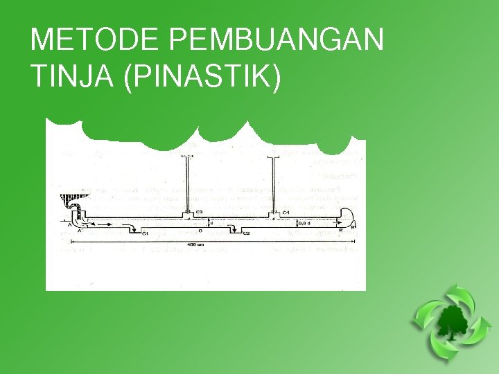 METODE PEMBUANGAN TINJA (PINASTIK) 