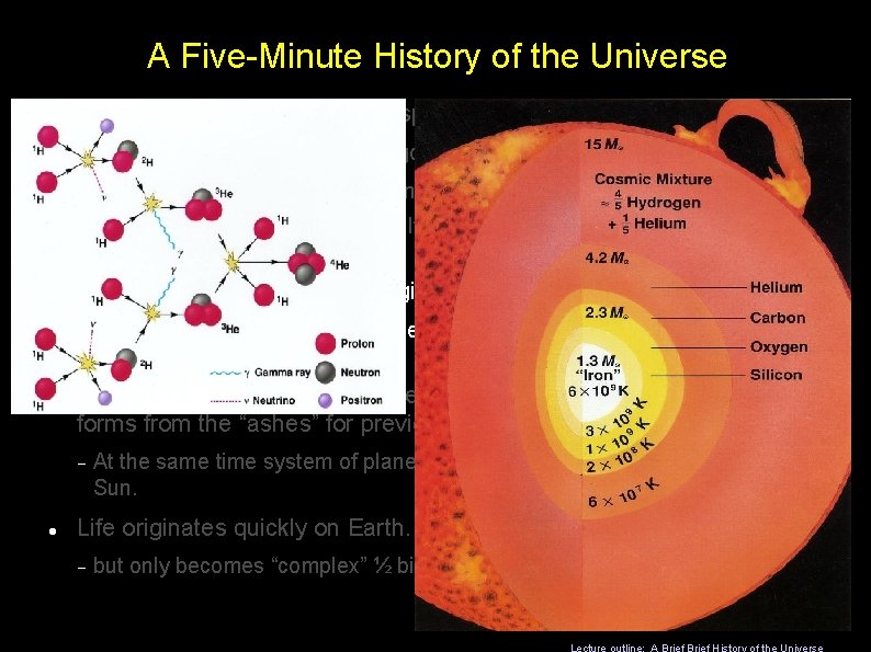 A Five-Minute History of the Universe The “Big Bang” brings matter, space and time