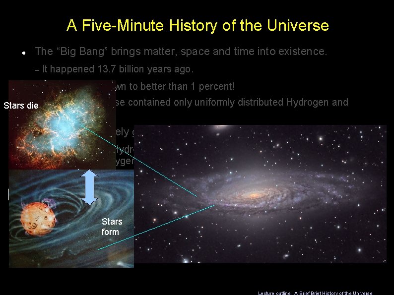 A Five-Minute History of the Universe The “Big Bang” brings matter, space and time