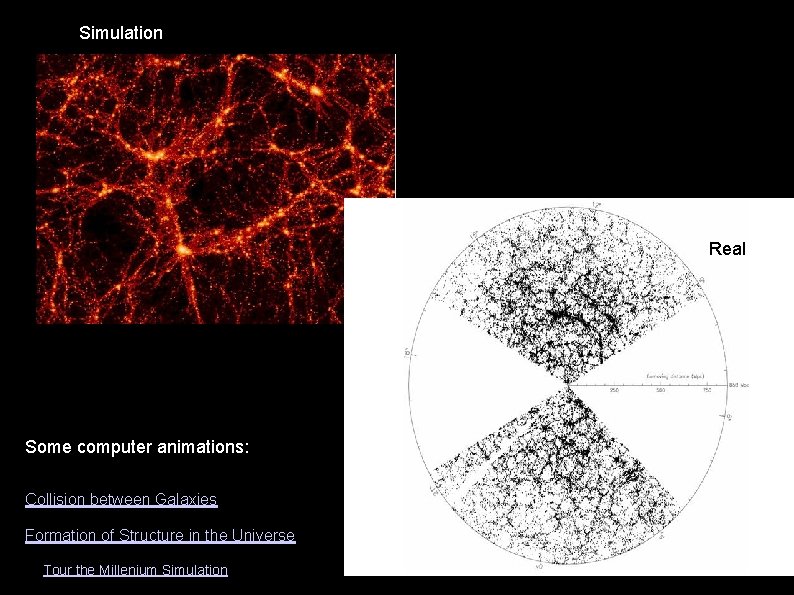 Simulation Real Some computer animations: Collision between Galaxies Formation of Structure in the Universe