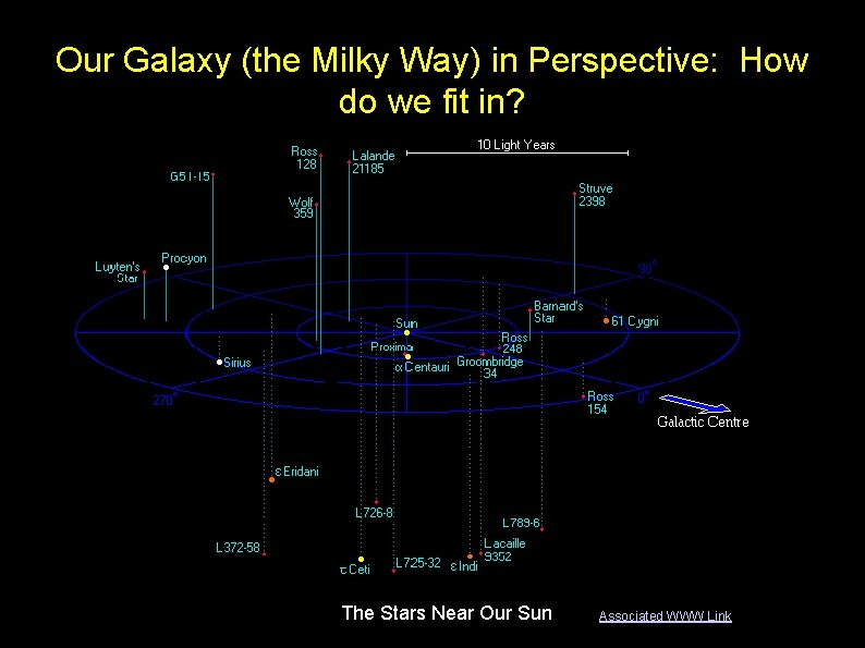 Our Galaxy (the Milky Way) in Perspective: How do we fit in? The Stars