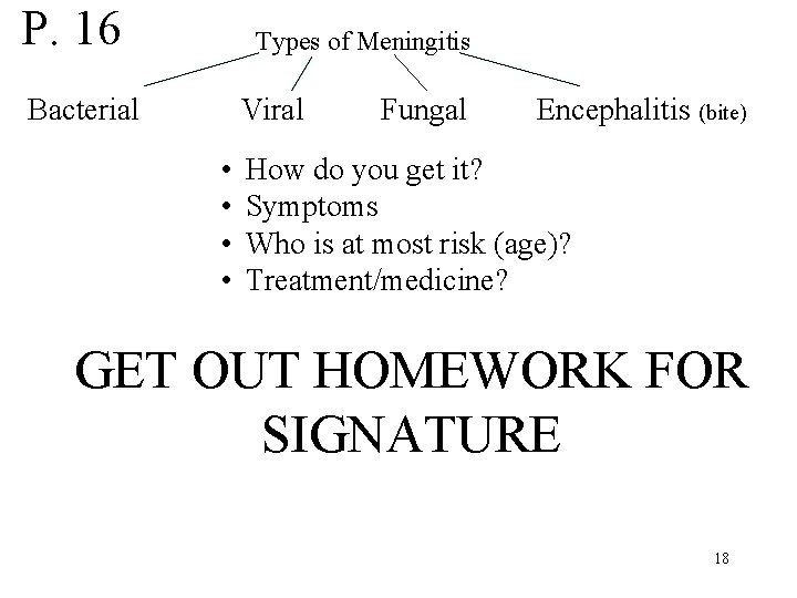 P. 16 Types of Meningitis Bacterial Viral • • Fungal Encephalitis (bite) How do