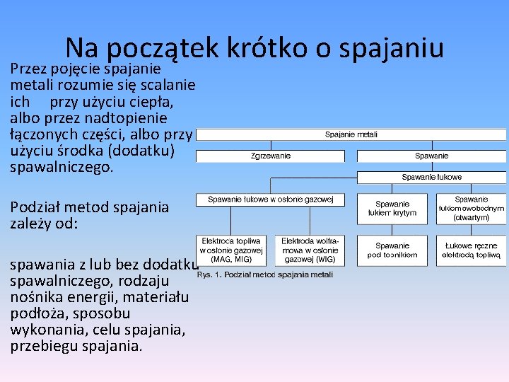 Na początek krótko o spajaniu Przez pojęcie spajanie metali rozumie się scalanie ich przy Na początek krótko o spajaniu Przez pojęcie spajanie metali rozumie się scalanie ich przy