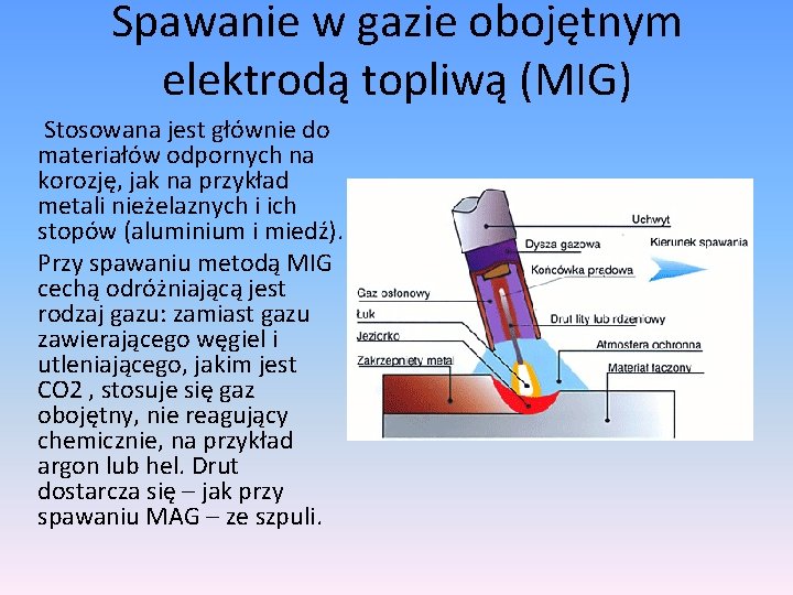Spawanie w gazie obojętnym elektrodą topliwą (MIG) Stosowana jest głównie do materiałów odpornych na Spawanie w gazie obojętnym elektrodą topliwą (MIG) Stosowana jest głównie do materiałów odpornych na