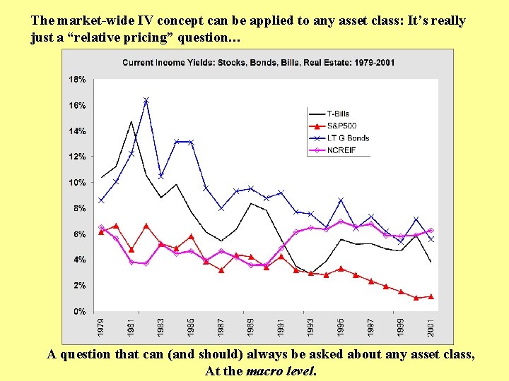 The market-wide IV concept can be applied to any asset class: It’s really just
