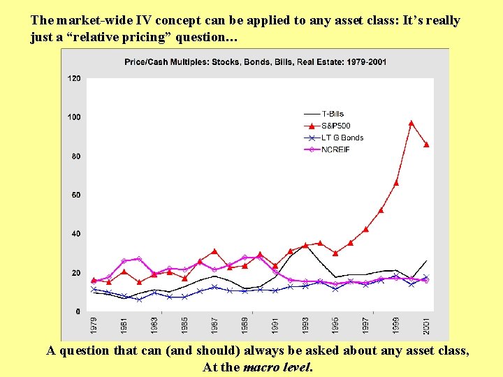 The market-wide IV concept can be applied to any asset class: It’s really just
