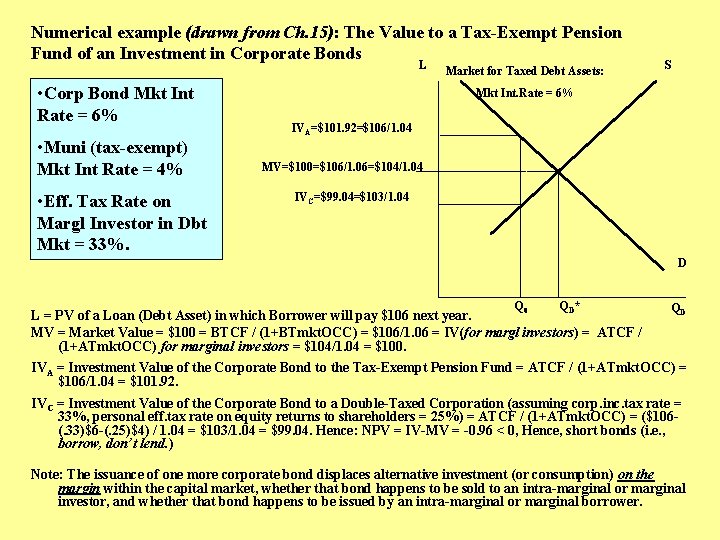 Numerical example (drawn from Ch. 15): The Value to a Tax-Exempt Pension Fund of