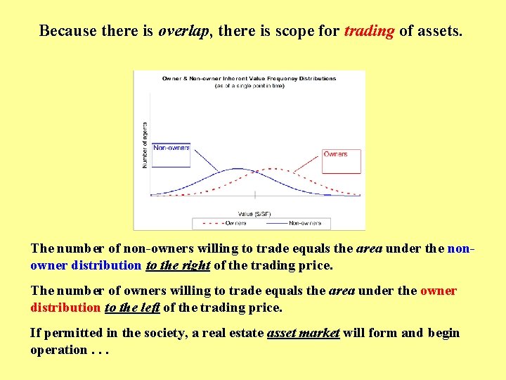 Because there is overlap, there is scope for trading of assets. The number of