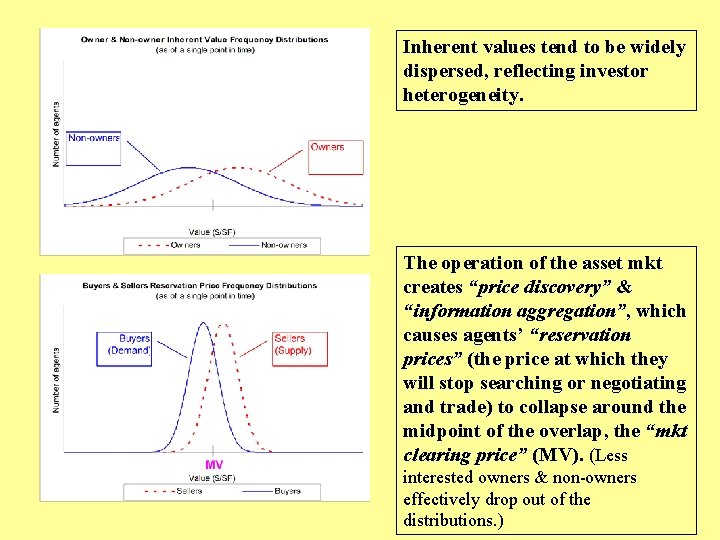 Inherent values tend to be widely dispersed, reflecting investor heterogeneity. The operation of the