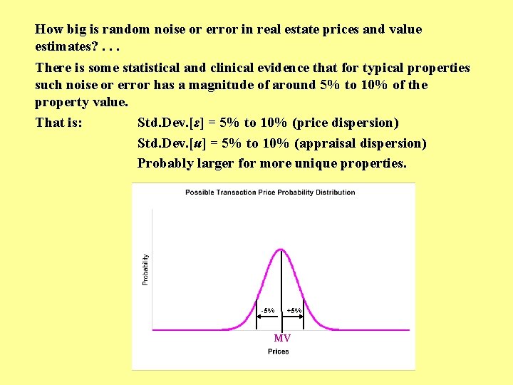 How big is random noise or error in real estate prices and value estimates?