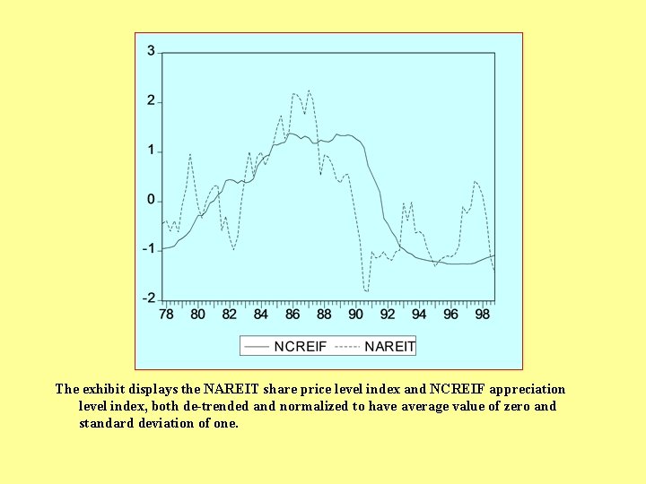 The exhibit displays the NAREIT share price level index and NCREIF appreciation level index,