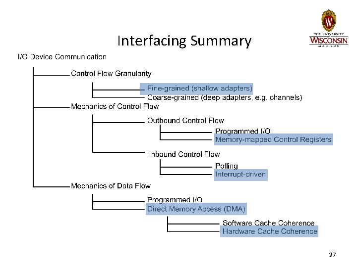 Interfacing Summary 27 