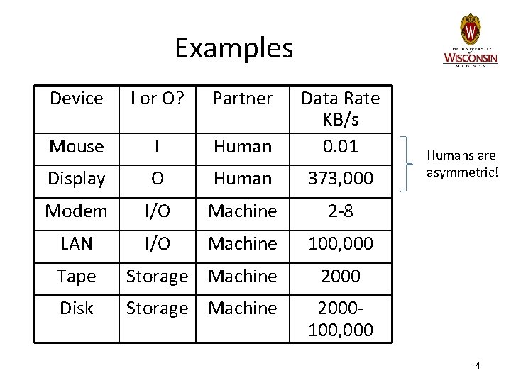 Examples Device I or O? Partner Mouse I Human Data Rate KB/s 0. 01