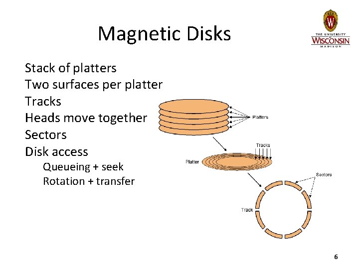 Magnetic Disks Stack of platters Two surfaces per platter Tracks Heads move together Sectors