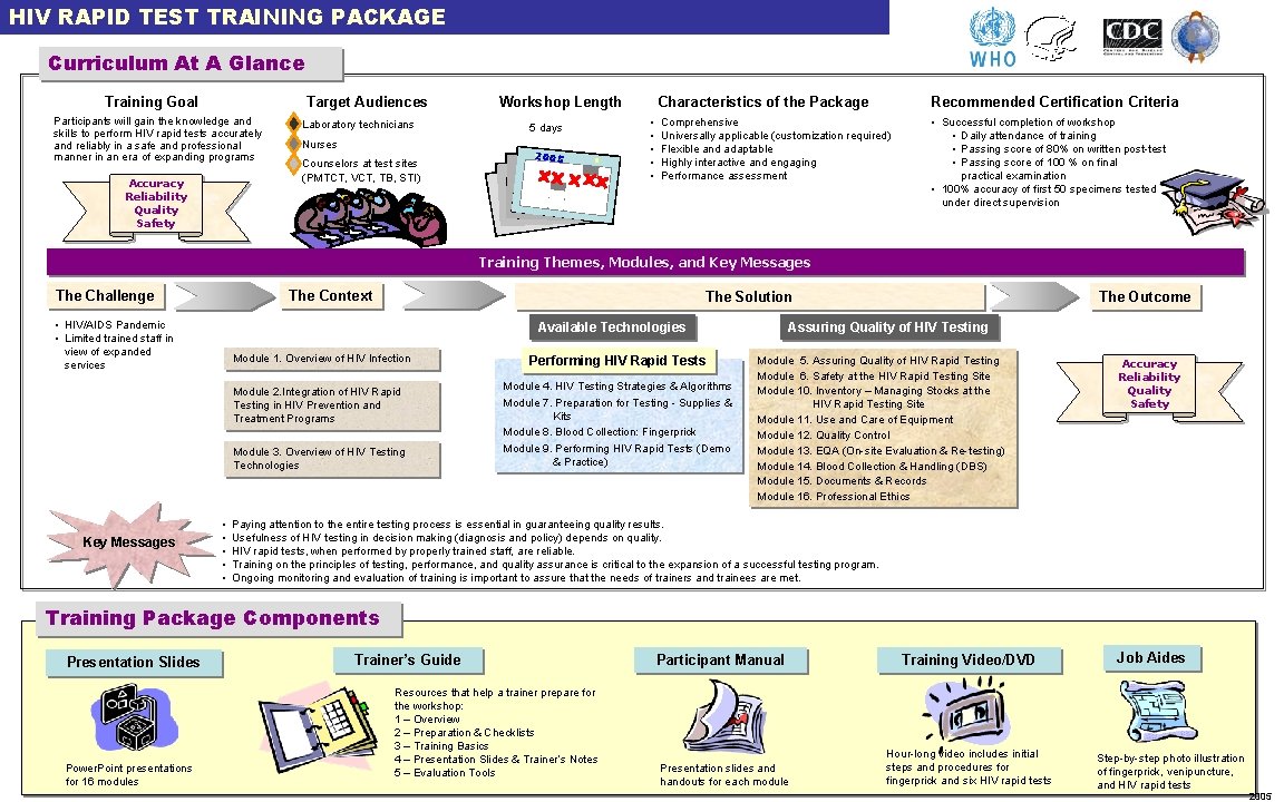 HIV RAPID TEST TRAINING PACKAGE Curriculum At A Glance Training Goal Target Audiences Participants