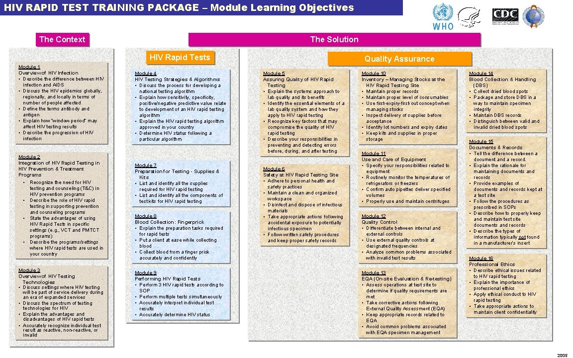 HIV RAPID TEST TRAINING PACKAGE – Module Learning Objectives The Context The Solution HIV