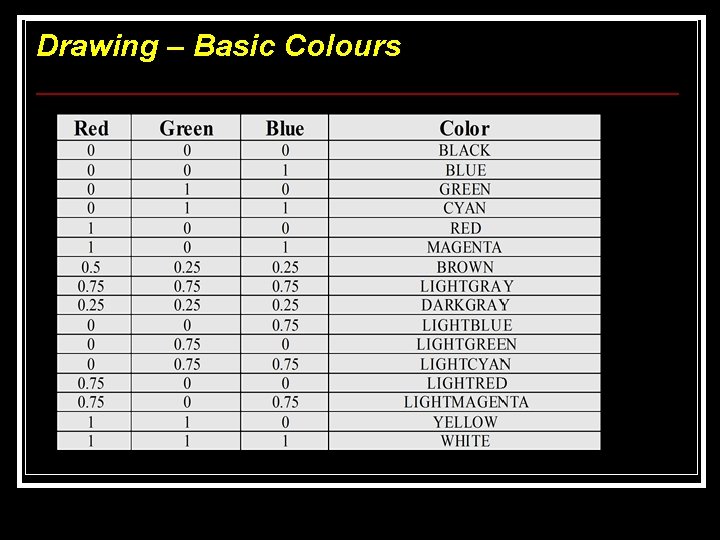 Drawing – Basic Colours Drawing – Basic Colours