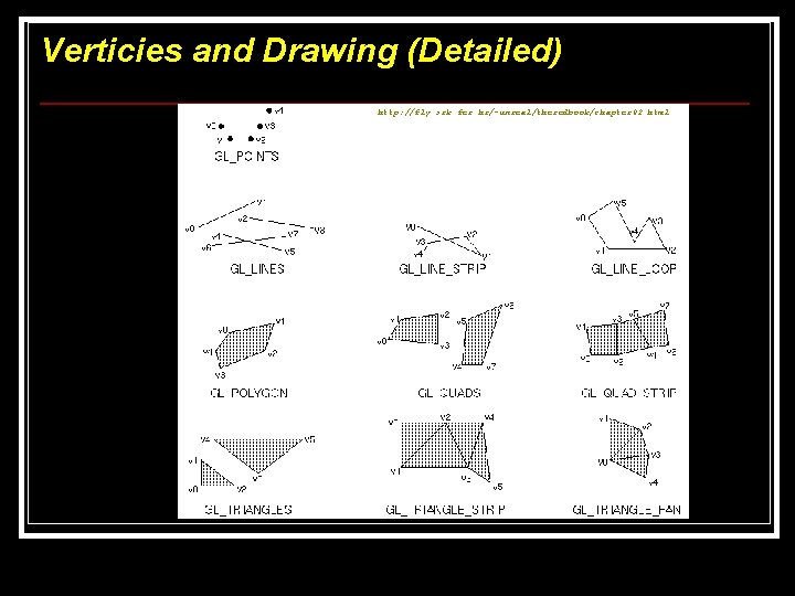 Verticies and Drawing (Detailed) http: //fly. srk. fer. hr/~unreal/theredbook/chapter 02. html Verticies and Drawing (Detailed) http: //fly. srk. fer. hr/~unreal/theredbook/chapter 02. html