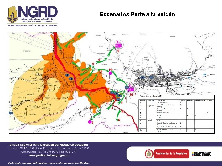 Escenarios Parte alta volcán 2 8 3 4 6 7 10 10 5 1