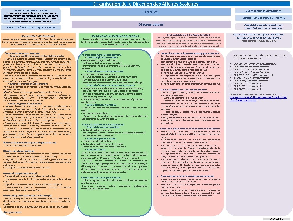 Organisation de la Direction des Affaires Scolaires Service de la restauration scolaire Pilotage du