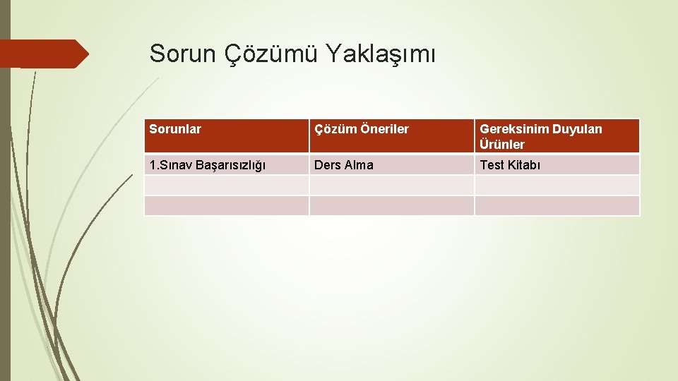 Sorun Çözümü Yaklaşımı Sorunlar Çözüm Öneriler Gereksinim Duyulan Ürünler 1. Sınav Başarısızlığı Ders Alma