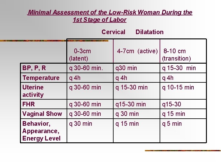 Minimal Assessment of the Low-Risk Woman During the 1 st Stage of Labor Cervical