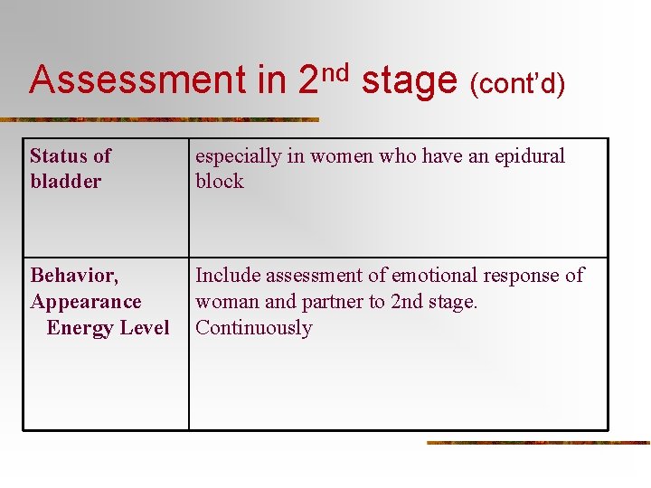 Assessment in 2 nd stage (cont’d) Status of bladder especially in women who have
