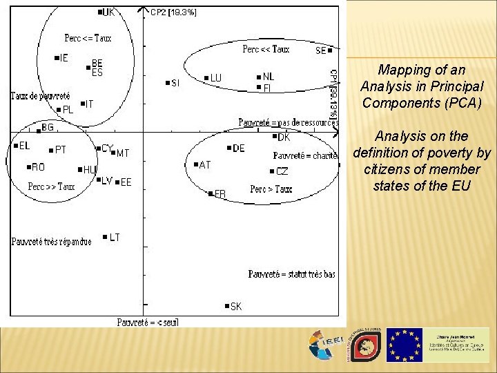 Mapping of an Analysis in Principal Components (PCA) Analysis on the definition of poverty Mapping of an Analysis in Principal Components (PCA) Analysis on the definition of poverty
