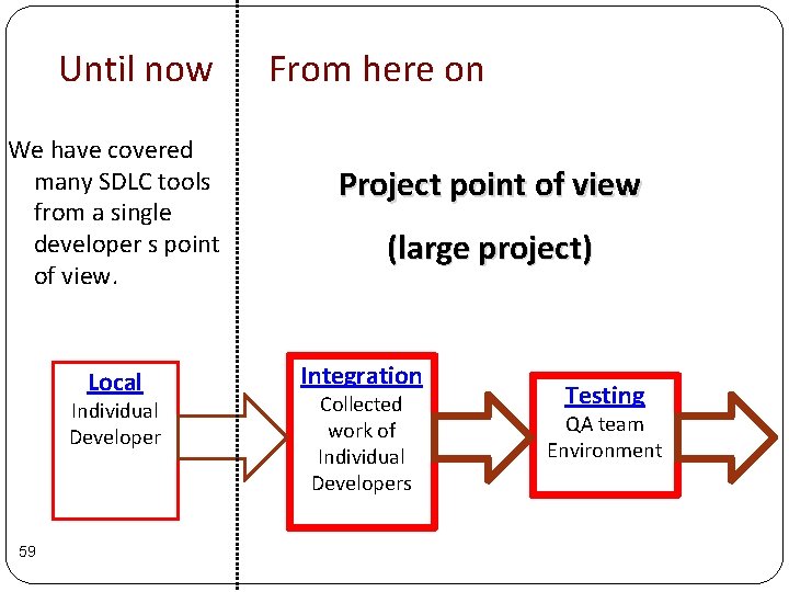 Until now We have covered many SDLC tools from a single developer s point Until now We have covered many SDLC tools from a single developer s point