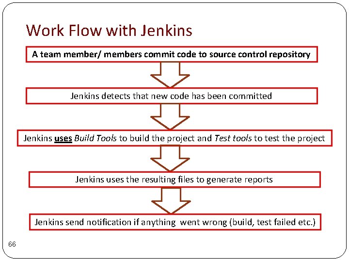 Work Flow with Jenkins A team member/ members commit code to source control repository Work Flow with Jenkins A team member/ members commit code to source control repository