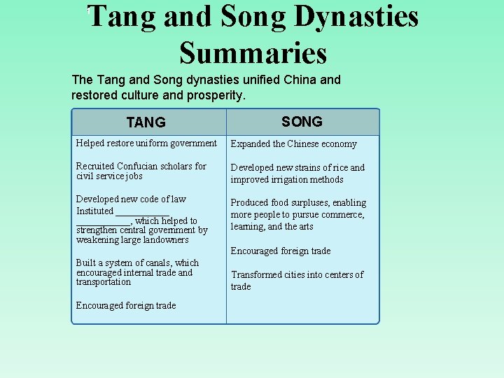 Tang and Song Dynasties Summaries 1 The Tang and Song dynasties unified China and