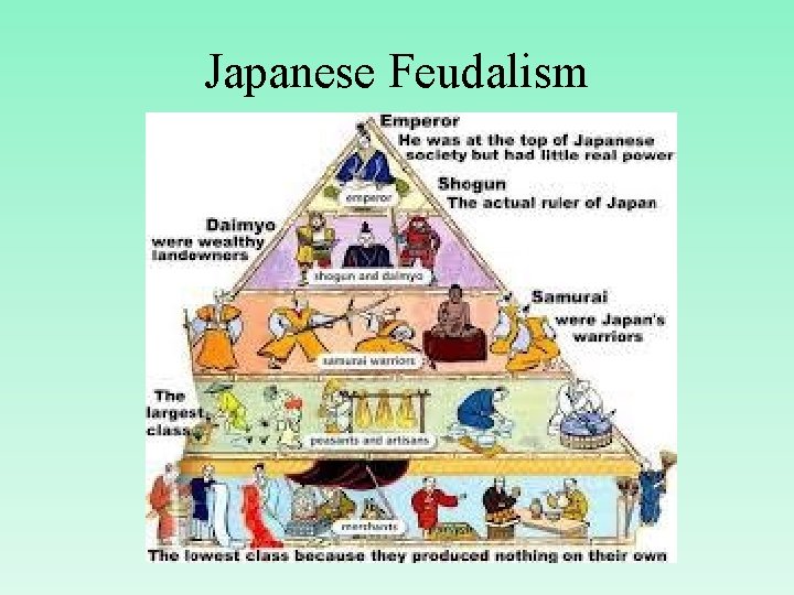 Japanese Feudalism 