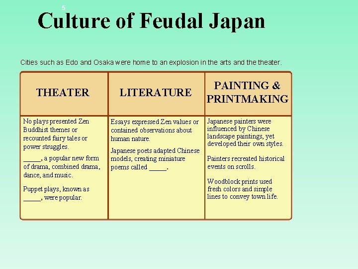 5 Culture of Feudal Japan Cities such as Edo and Osaka were home to