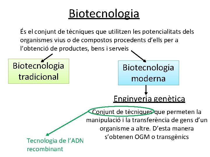 Biotecnologia És el conjunt de tècniques que utilitzen les potencialitats dels organismes vius o