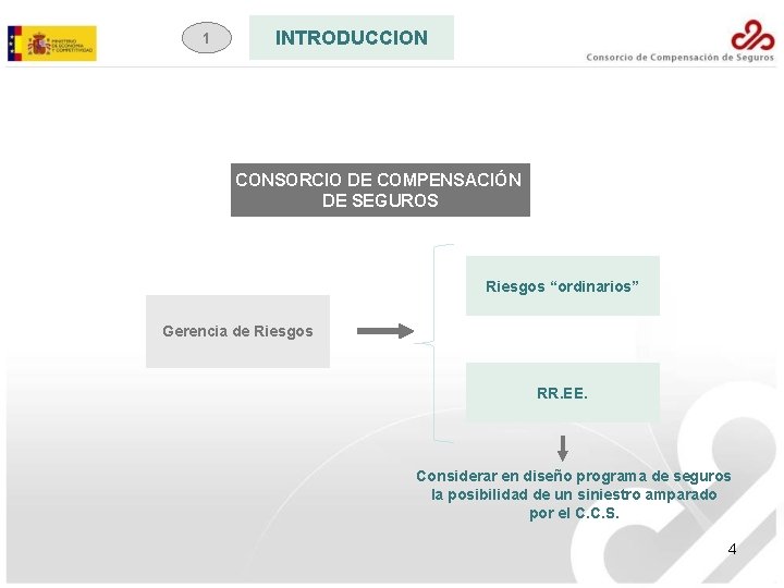 1 INTRODUCCION CONSORCIO DE COMPENSACIÓN DE SEGUROS Riesgos “ordinarios” Gerencia de Riesgos RR. EE.