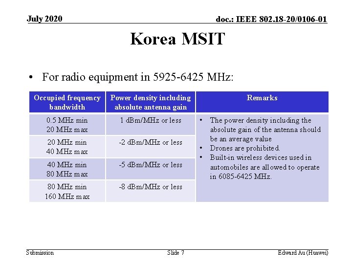 July 2020 doc. : IEEE 802. 18 -20/0106 -01 Korea MSIT • For radio July 2020 doc. : IEEE 802. 18 -20/0106 -01 Korea MSIT • For radio