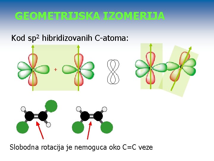 GEOMETRIJSKA IZOMERIJA Kod sp 2 hibridizovanih C-atoma: Slobodna rotacija je nemoguca oko C=C veze