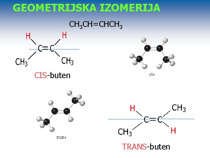 GEOMETRIJSKA IZOMERIJA CH 3 CH=CHCH 3 CIS-buten TRANS-buten 