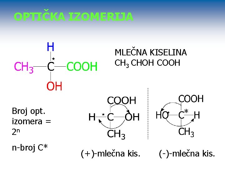 OPTIČKA IZOMERIJA MLEČNA KISELINA CH 3 CHOH COOH Broj opt. izomera = 2 n