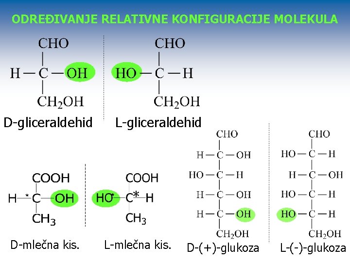 ODREĐIVANJE RELATIVNE KONFIGURACIJE MOLEKULA D-gliceraldehid L-gliceraldehid * D-mlečna kis. L-mlečna kis. B D-(+)-glukoza L-(-)-glukoza
