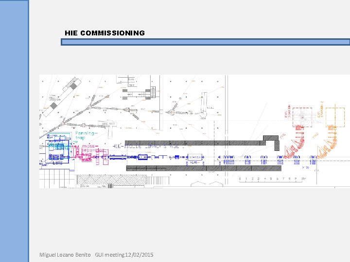 HIE COMMISSIONING Miguel Lozano Benito GUI meeting 12/02/2015 