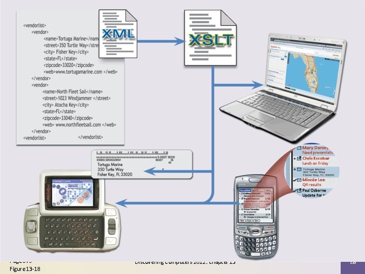 Page 679 Figure 13 -18 Discovering Computers 2012: Chapter 13 28 