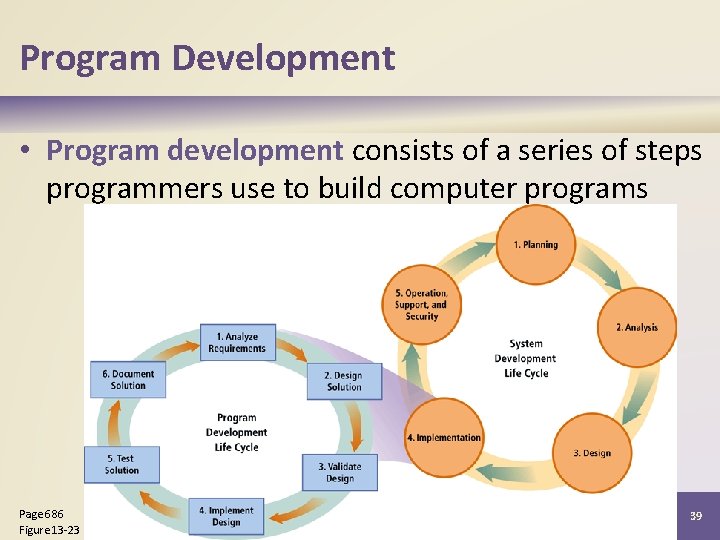 Program Development • Program development consists of a series of steps programmers use to