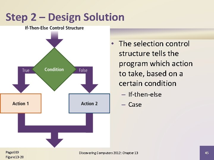 Step 2 – Design Solution • The selection control structure tells the program which