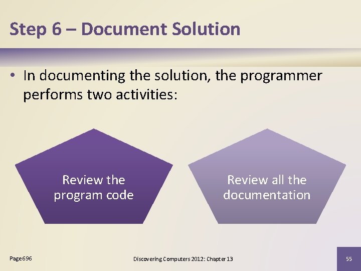 Step 6 – Document Solution • In documenting the solution, the programmer performs two