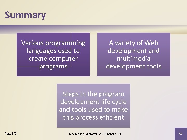 Summary Various programming languages used to create computer programs A variety of Web development Summary Various programming languages used to create computer programs A variety of Web development