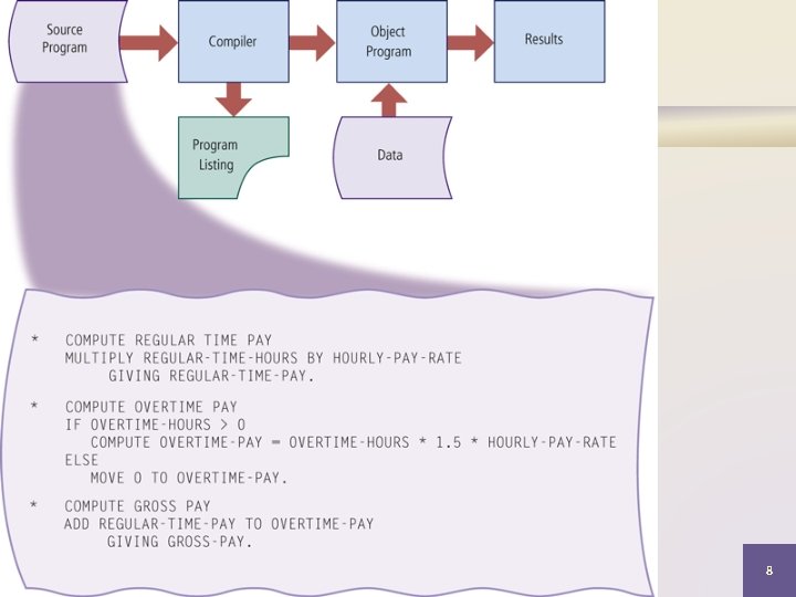 Page 667 Figures 13 -4 – 13 -5 Discovering Computers 2012: Chapter 13 8 Page 667 Figures 13 -4 – 13 -5 Discovering Computers 2012: Chapter 13 8