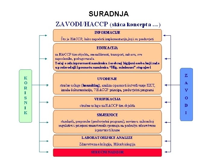 SURADNJA 