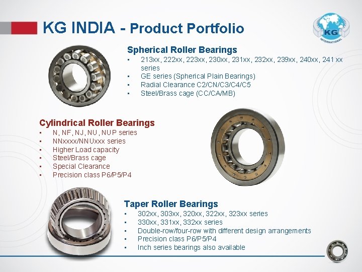 KG INDIA - Product Portfolio Spherical Roller Bearings • • 213 xx, 222 xx, KG INDIA - Product Portfolio Spherical Roller Bearings • • 213 xx, 222 xx,